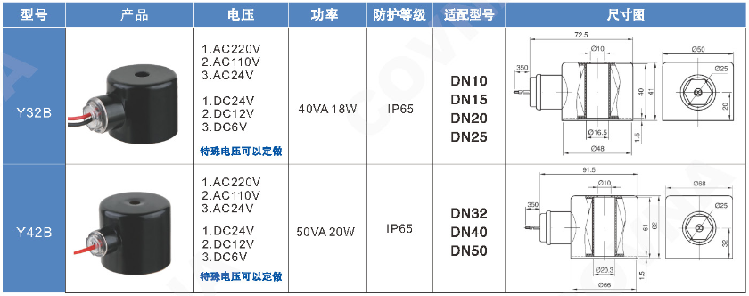 黃銅電磁閥