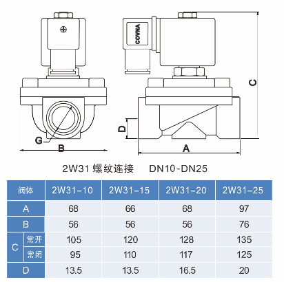 2w31電磁閥