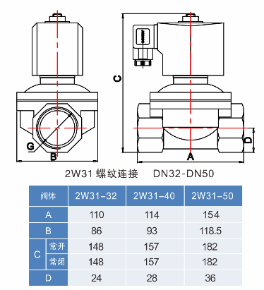 2w31電磁閥