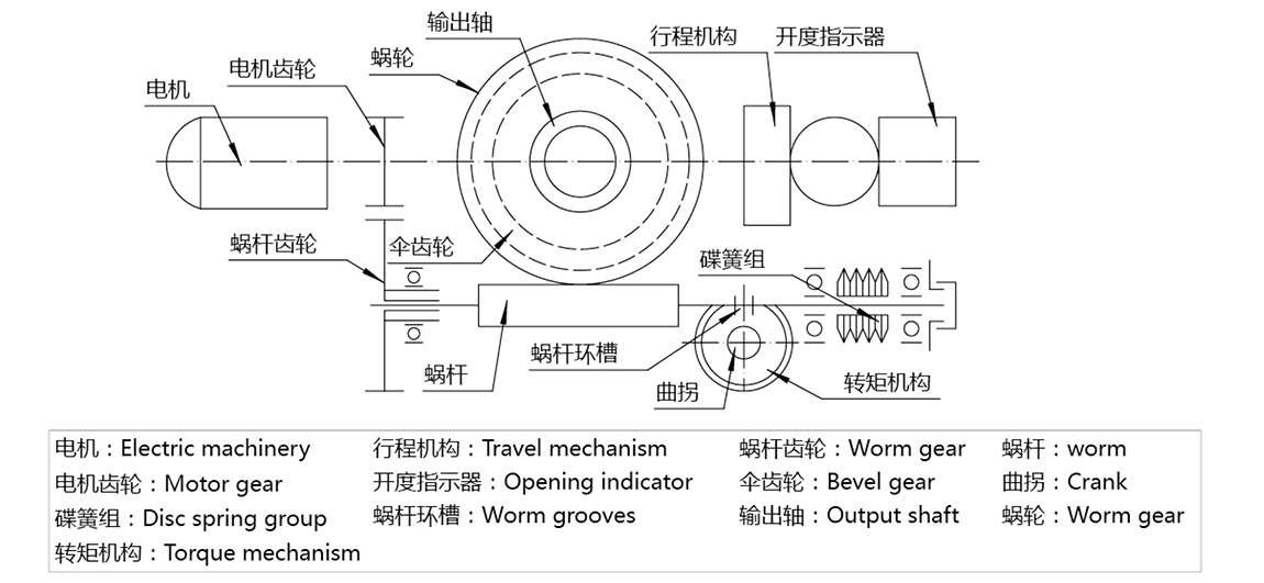 多回轉(zhuǎn)電動(dòng)執(zhí)行器原理圖.png