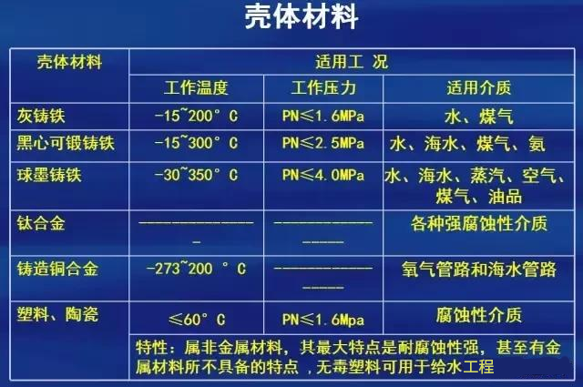 閥門制造材質(zhì)選擇標(biāo)準(zhǔn)