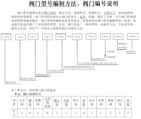 閥門型號編制方法.jpg