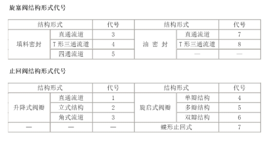 閥門型號編制方法.jpg