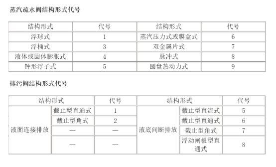 閥門型號編制方法.jpg