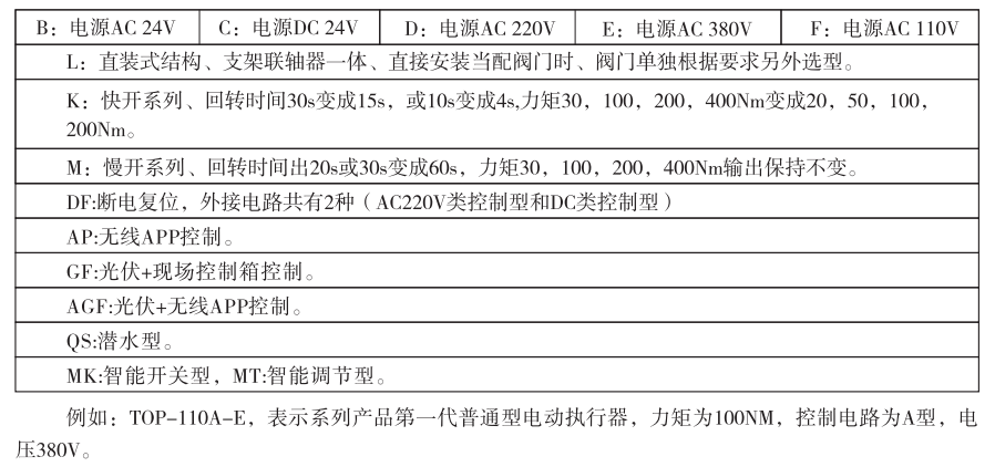 防水電動(dòng)閥廠家