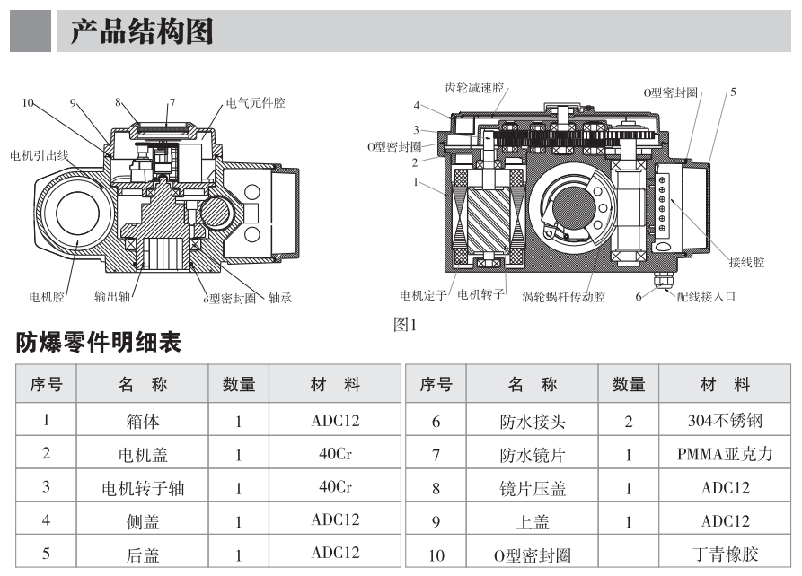 PVC電動(dòng)球閥廠家