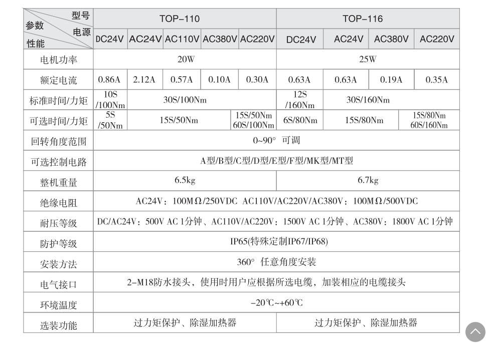 UPVC防水電動(dòng)球閥