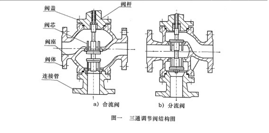 電動(dòng)三通調(diào)節(jié)閥工作原理圖