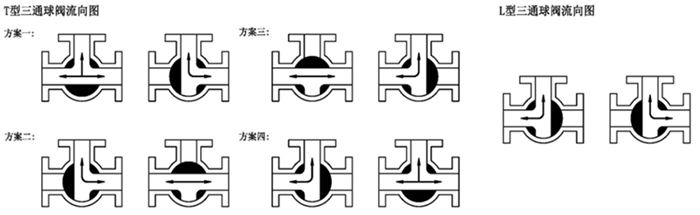 電動三通球閥流向圖