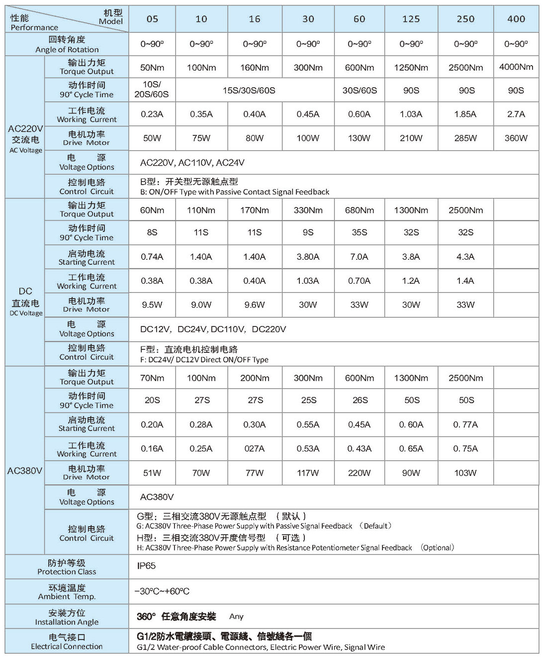 電動球閥