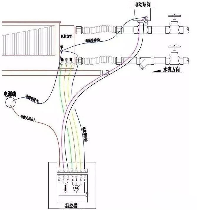 風機盤管電動二通閥