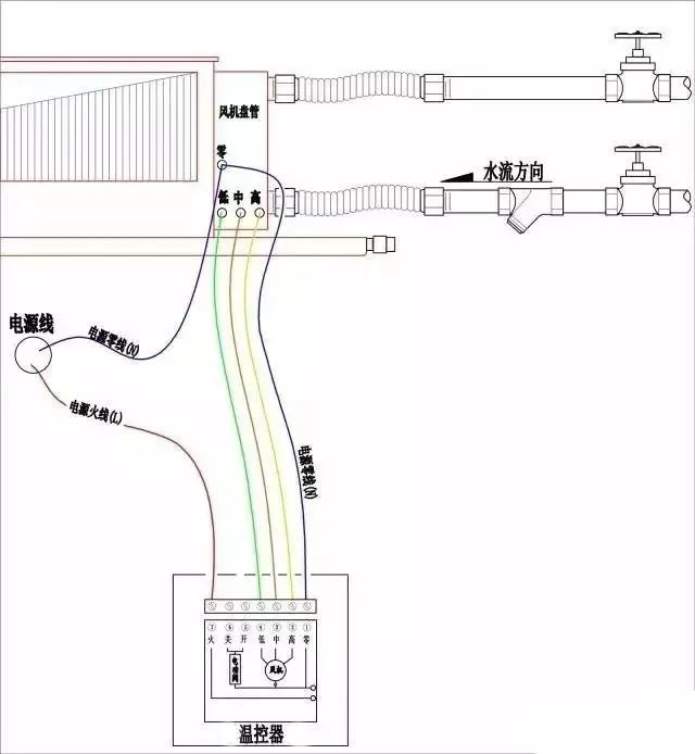 風機盤管電動二通閥