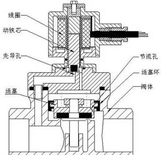 電磁閥