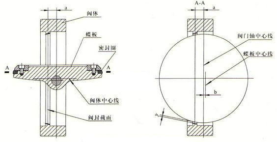 雙偏心蝶閥