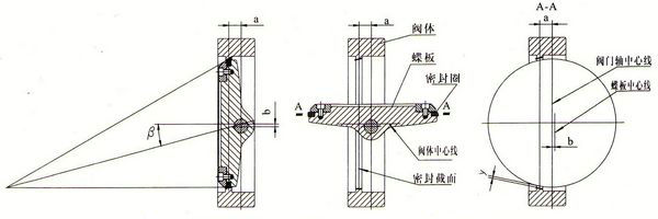 三偏心蝶閥