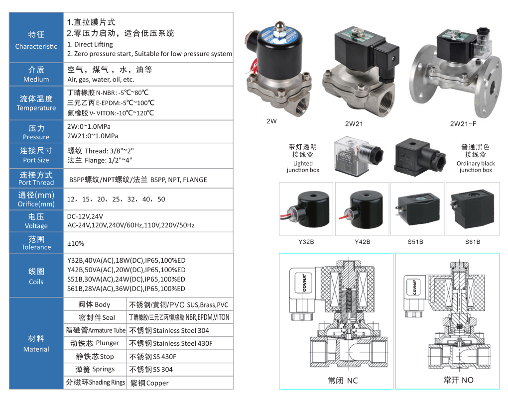 黃銅電磁閥