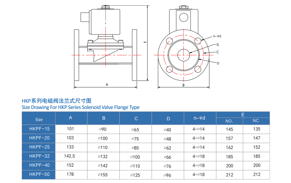 防水不銹鋼電磁閥