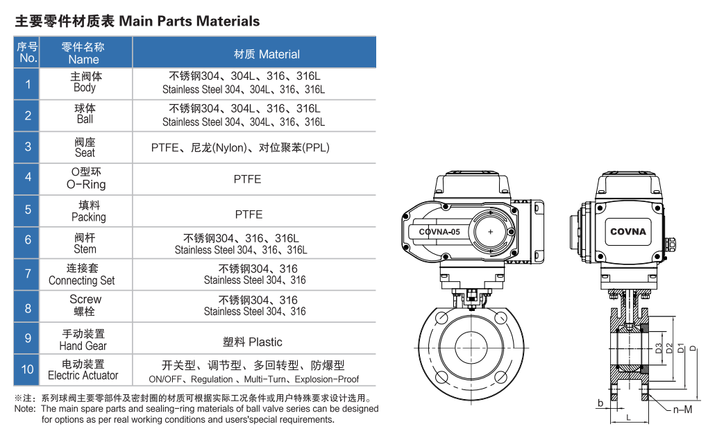 電動薄型法蘭球閥