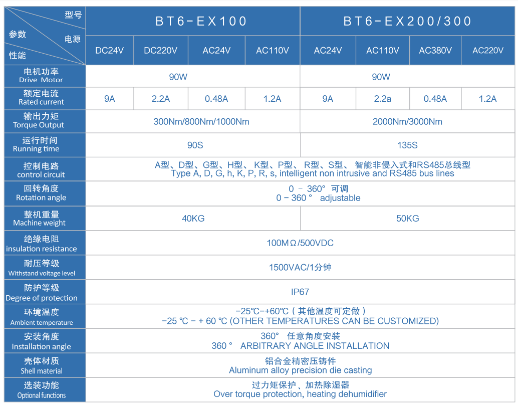 BT6小型防爆電動(dòng)閥