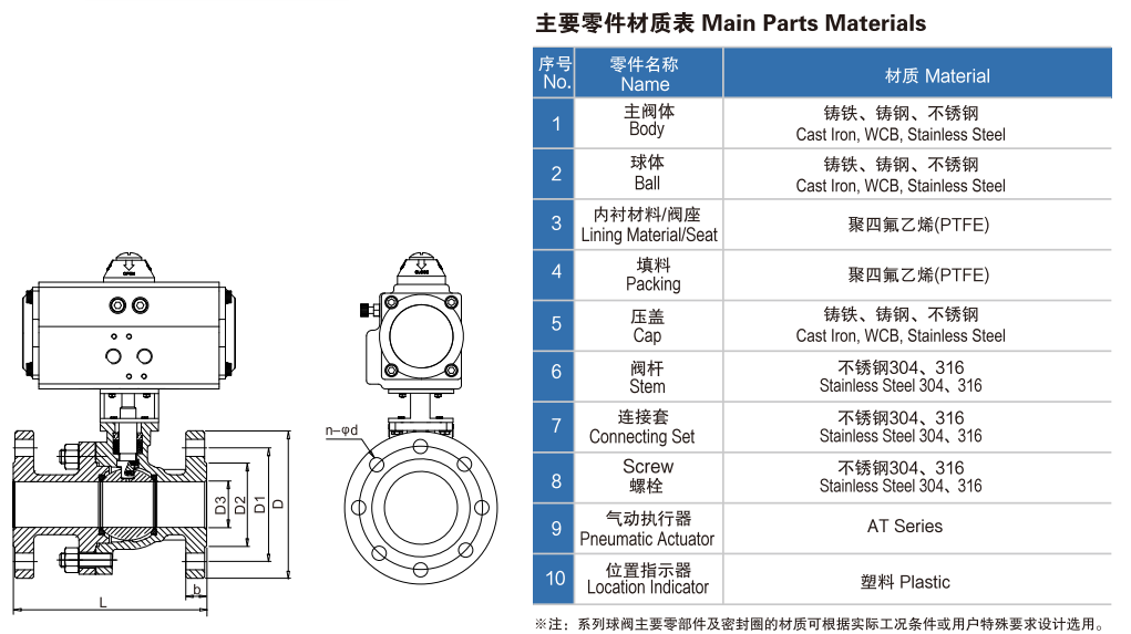 氣動襯氟球閥