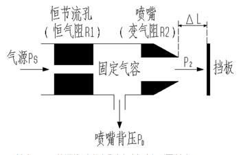 閥門定位器工作原理配圖